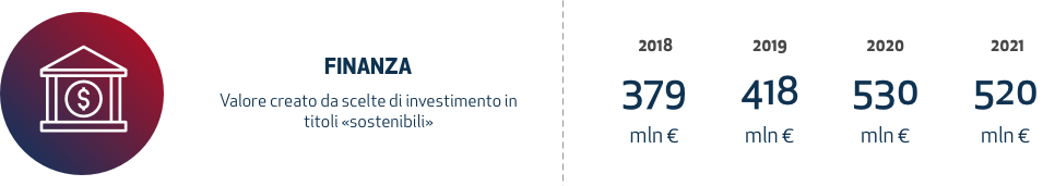 Finanza