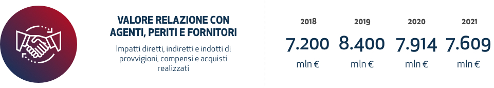 relazioni agenti
