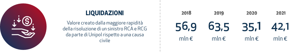 Liquidazioni
