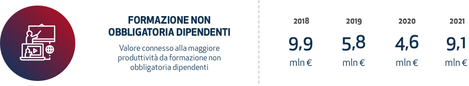 formazione