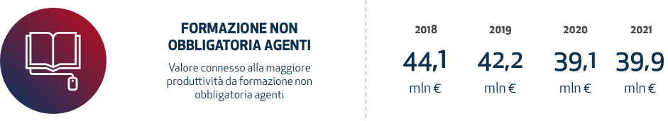 formazione non obbligatoria