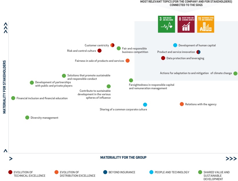 Materiality matrix
