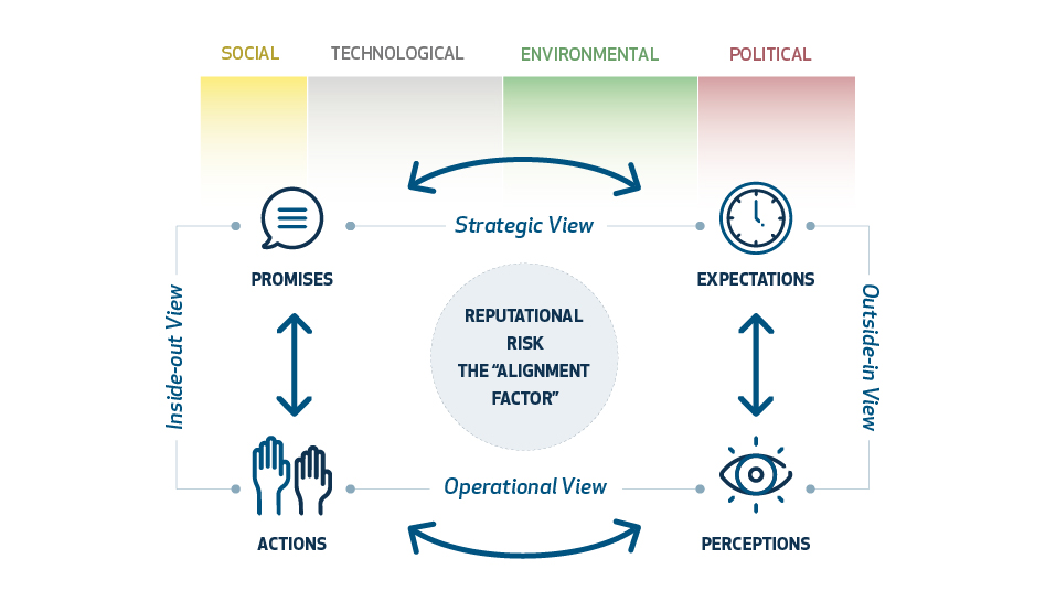 Center of Reputational & Emerging Risk