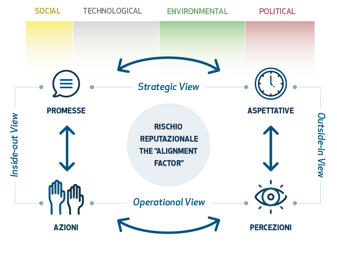 Framework metodologico