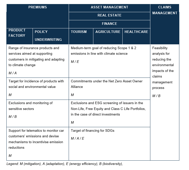 Value Chain Value Chain