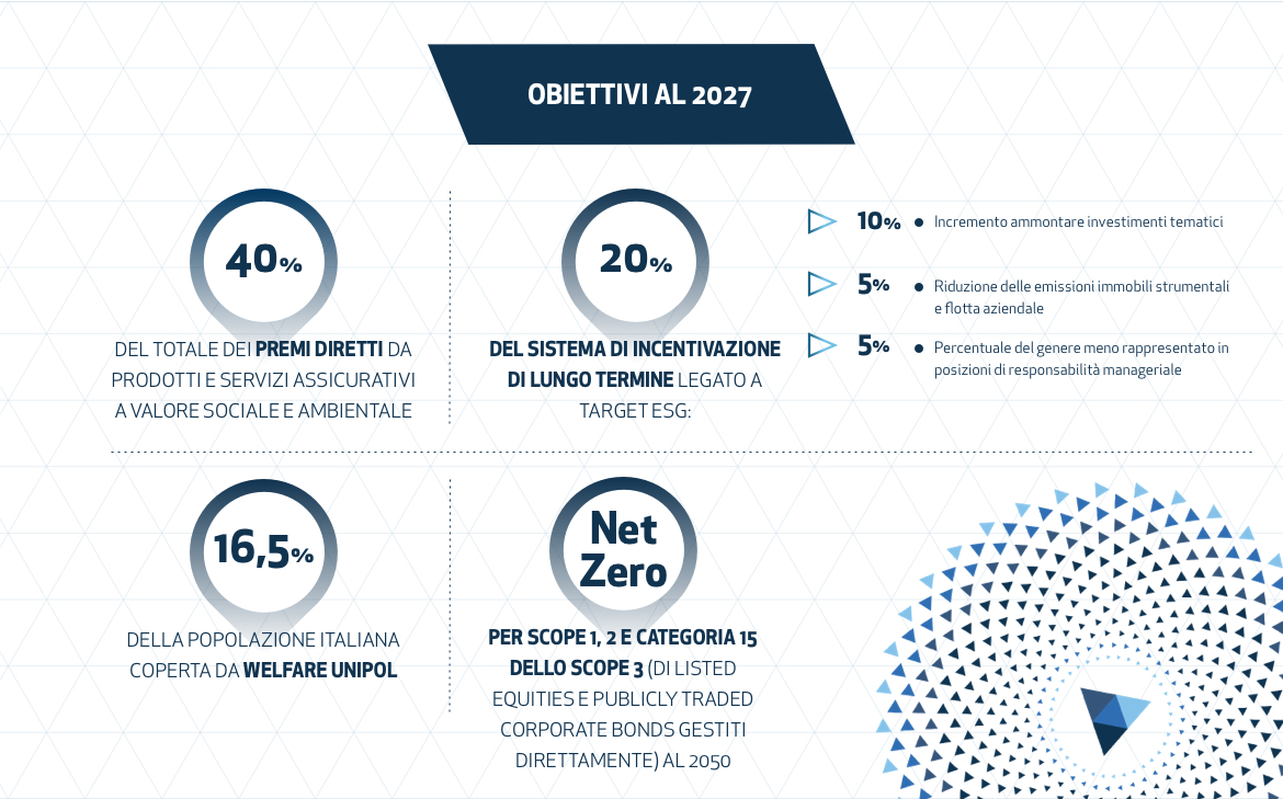 obiettivi_al_2027_ita