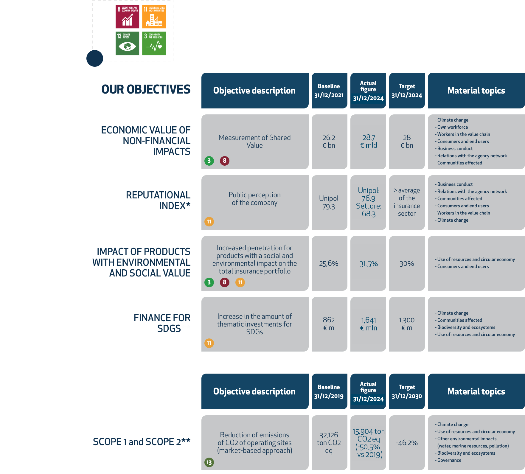Table Plan 2022-2024 Table Plan 2022-2024