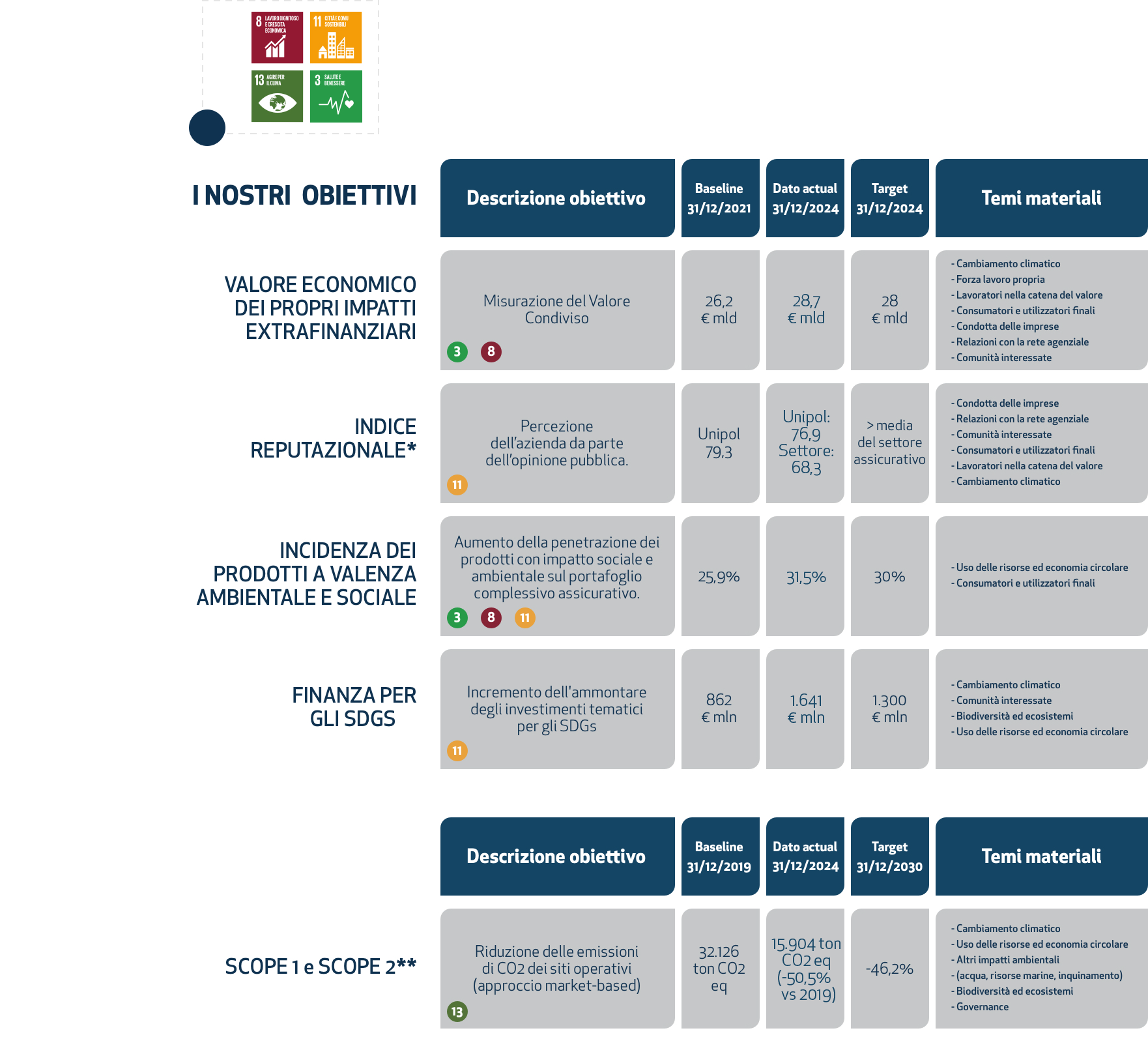 Tabella Piano 2022-2024 Tabella Piano 2022-2024