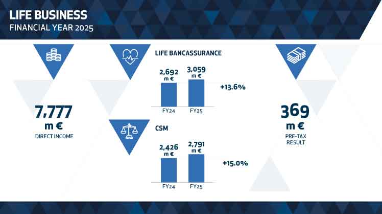 Unipol Preliminary 2025 Life