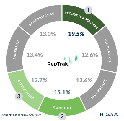 Reputational drivers relevance in the insurance sector 2025