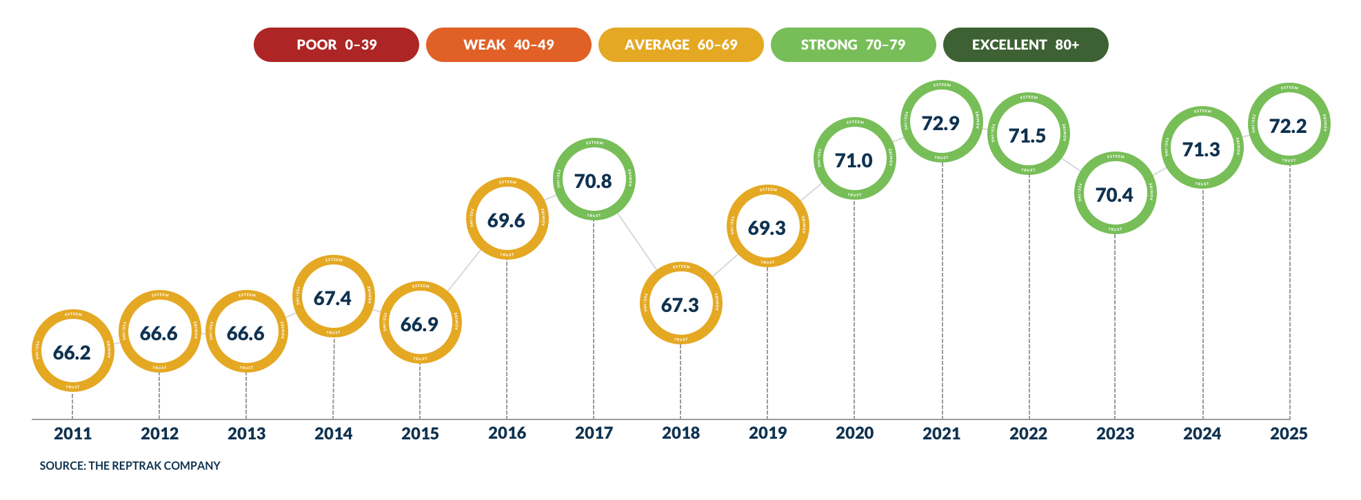 The Reputation of Italian Companies 2025