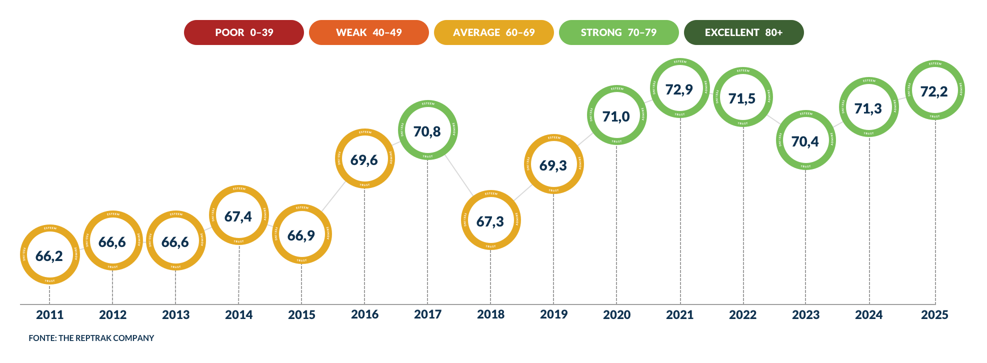 Reputazione Aziende Italia 2025