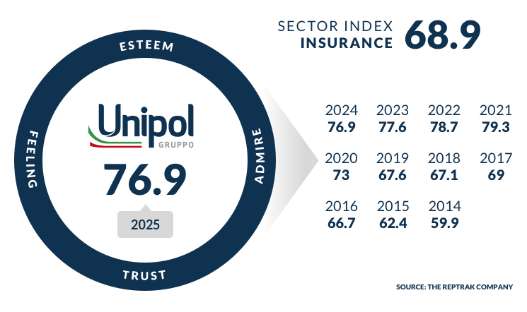 Reputation General Public 2025