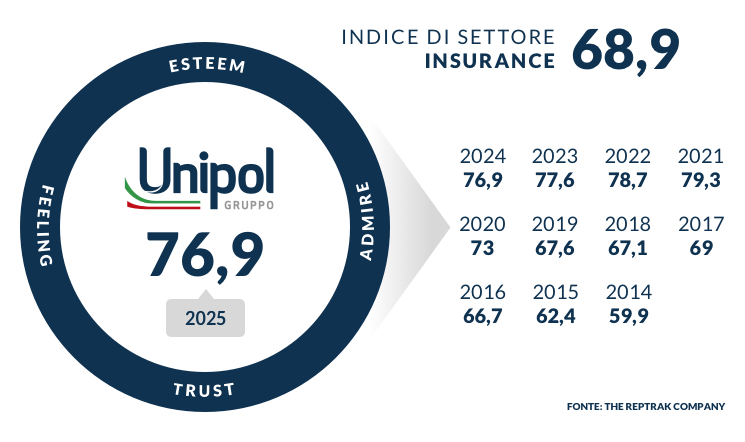 Reputazione General Public 2025