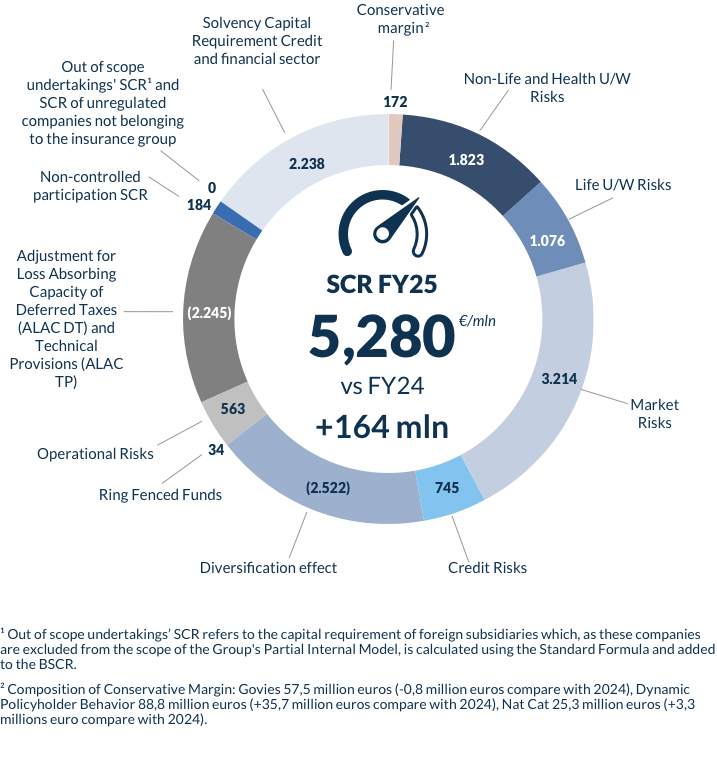 SCR_FY2025_EN