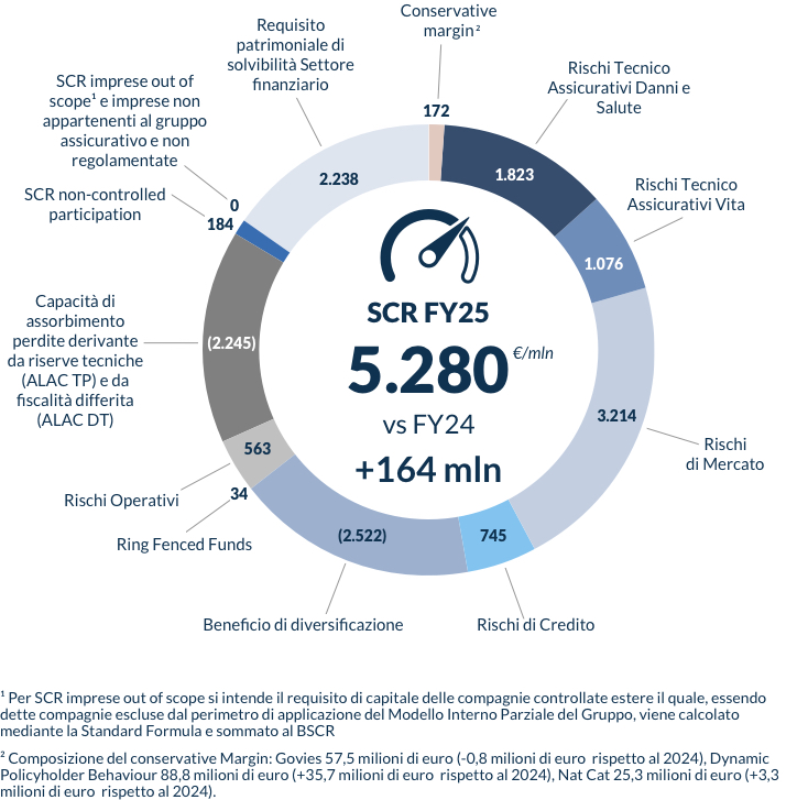 SCR_FY2025_IT