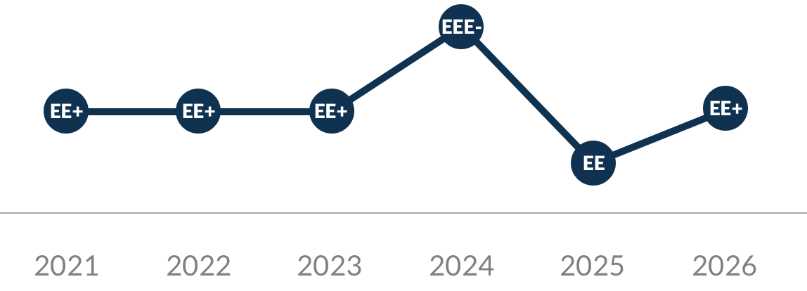 Standard Ethics_2025