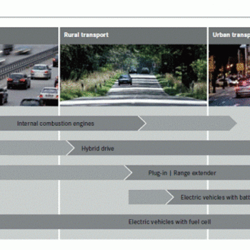 Mobility scenario